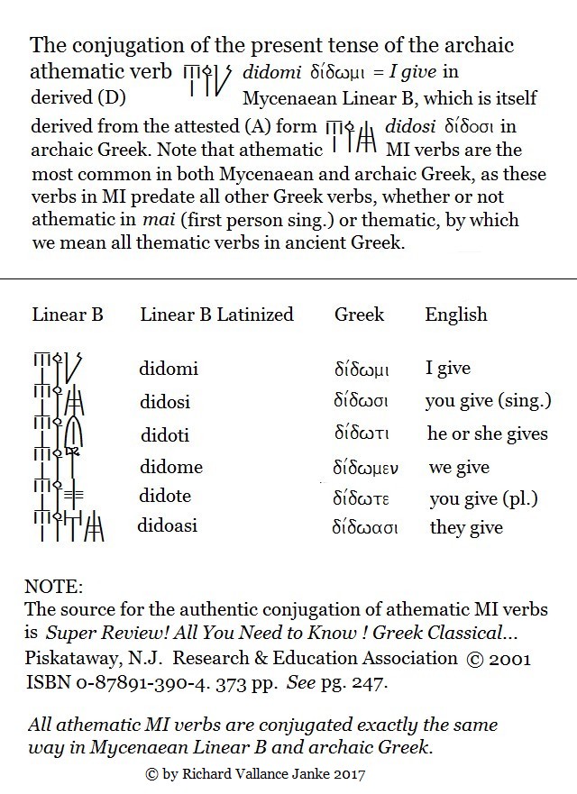 didomi-derived-d-conjugation-present-tense-in-mycenaean-linear-b