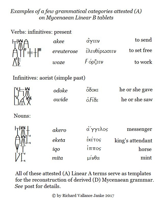 examples-of-a-few-attested-a-grammatical-categorues-found-on-linear-b-tablets